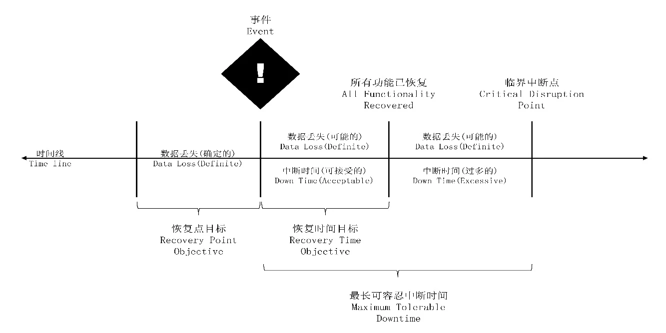 风险评估图