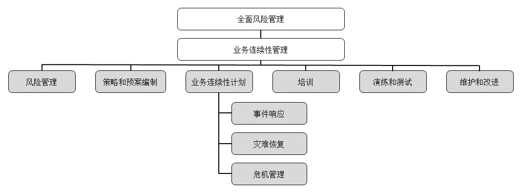 图11 BCM要素