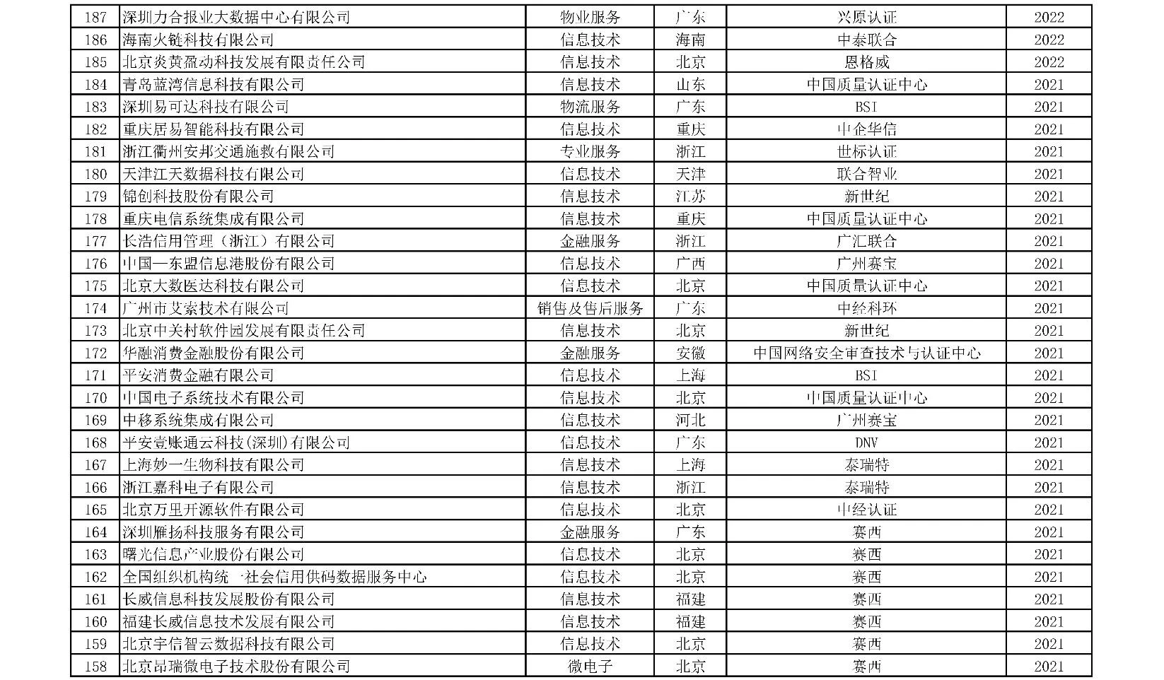 获证组织统计附表-04