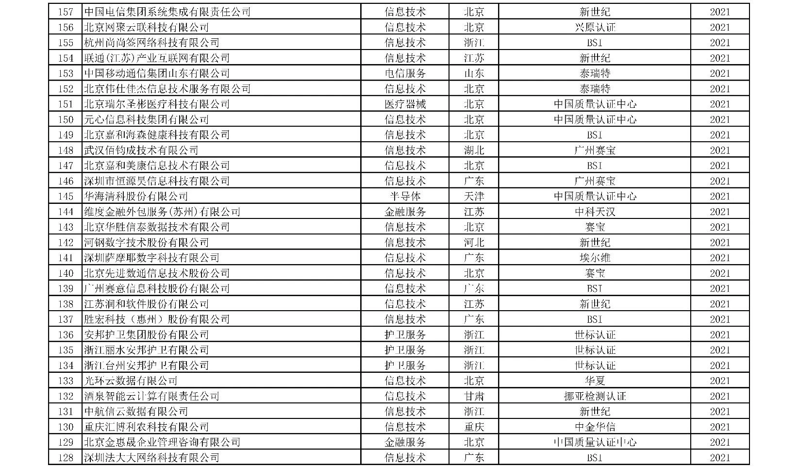 获证组织统计附表-05