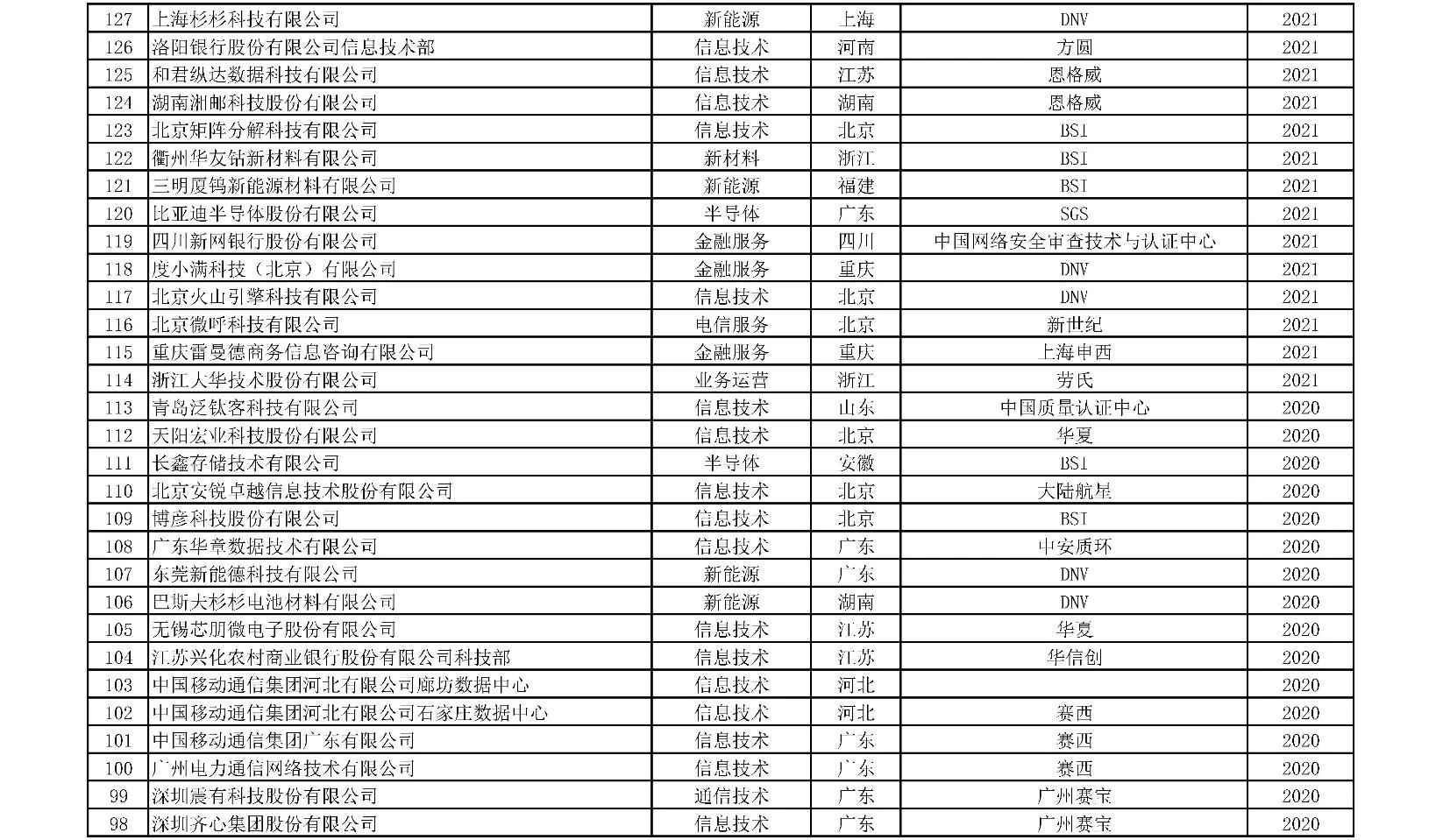 获证组织统计附表-06