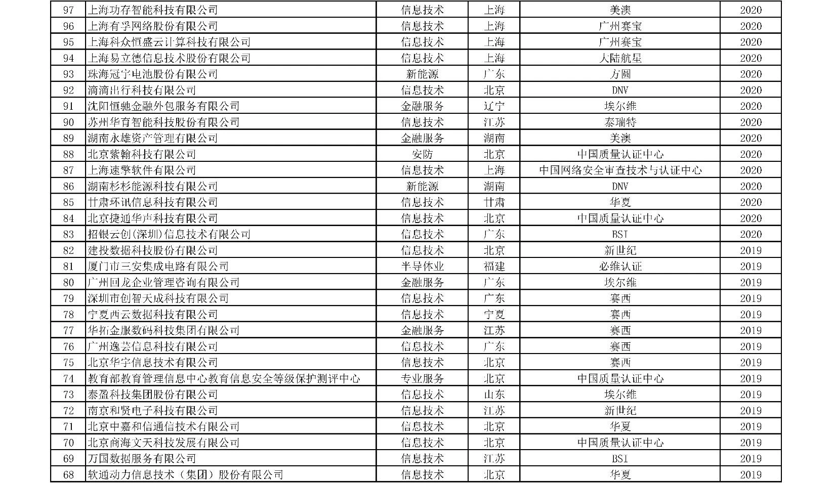 获证组织统计附表-07