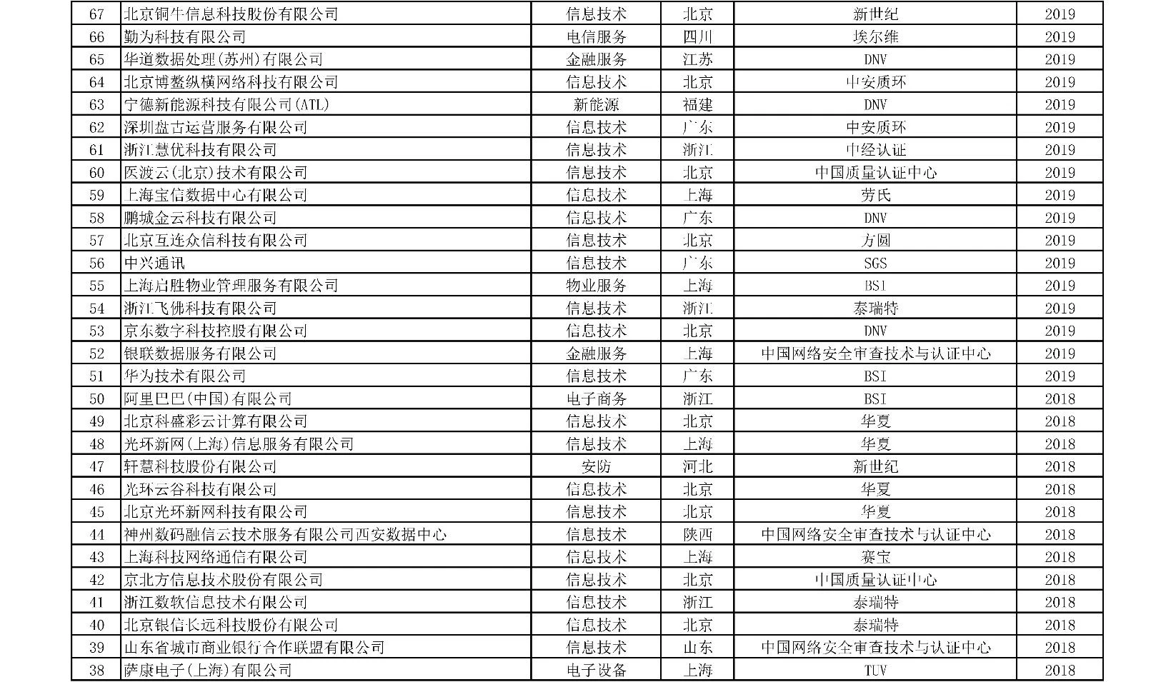 获证组织统计附表-08