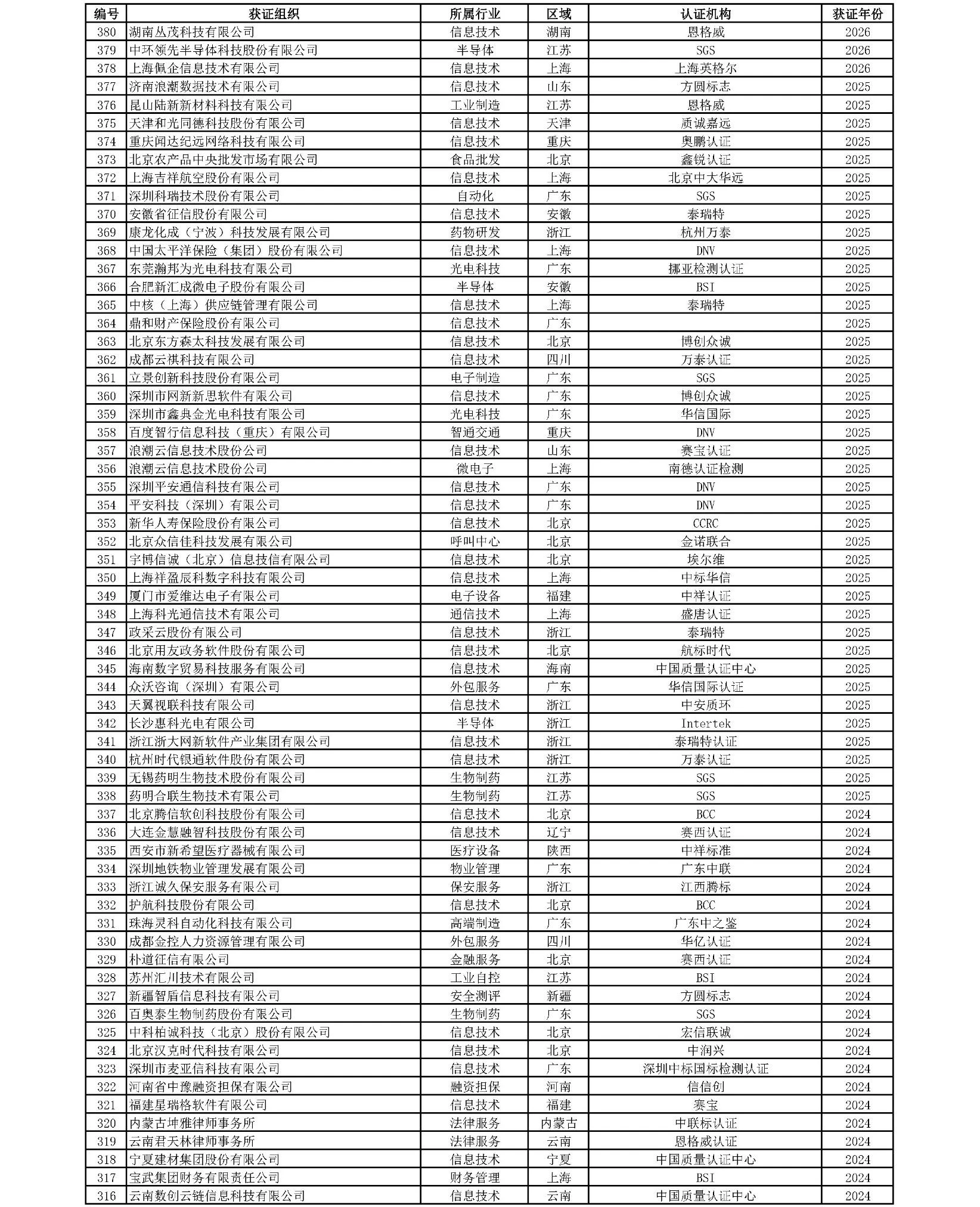 统计图表