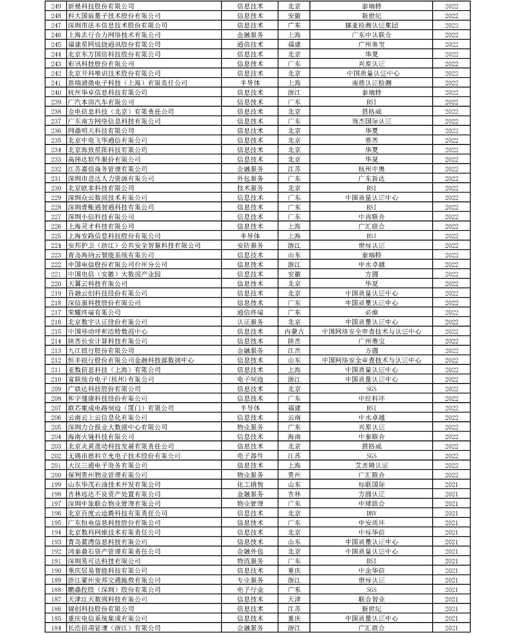 统计图表