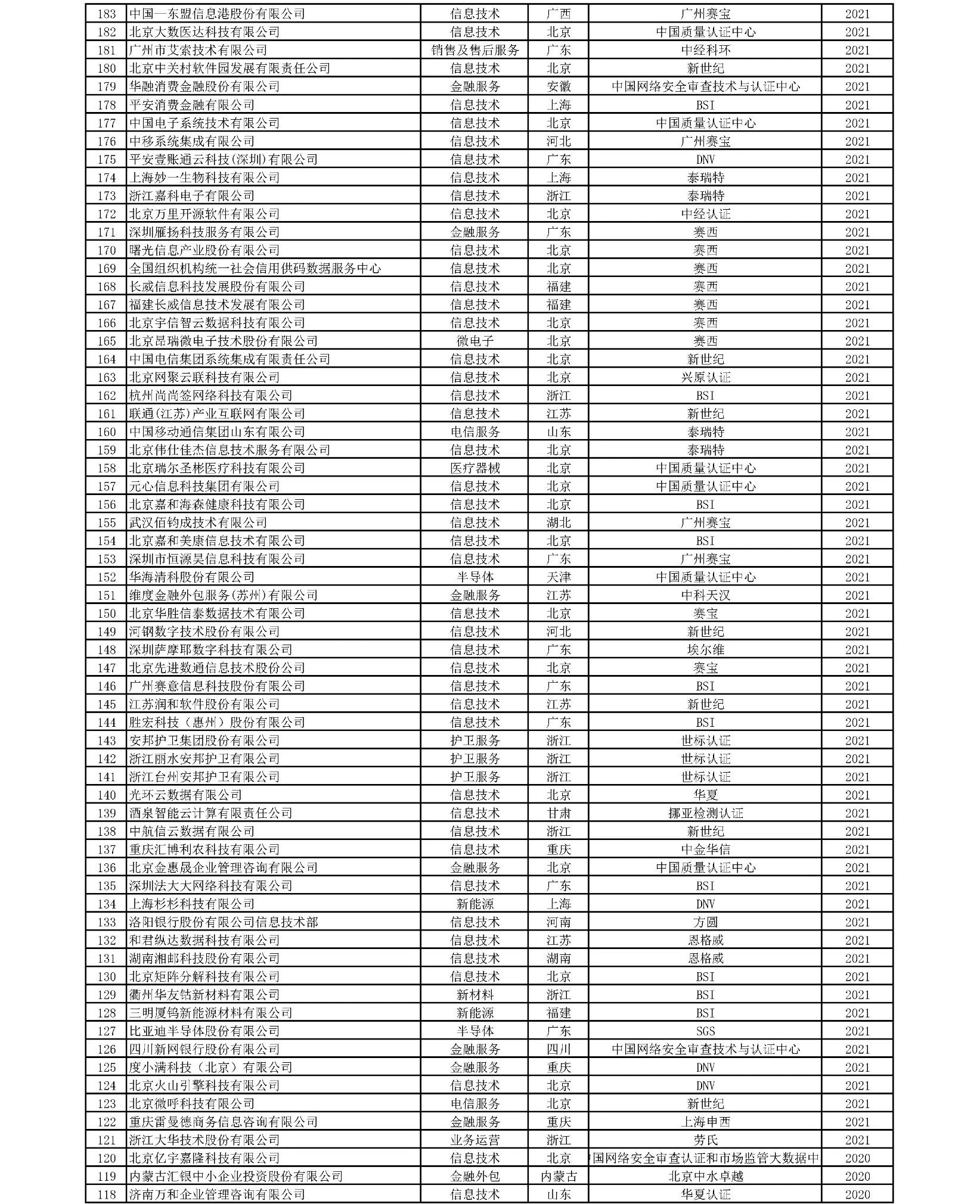 统计图表