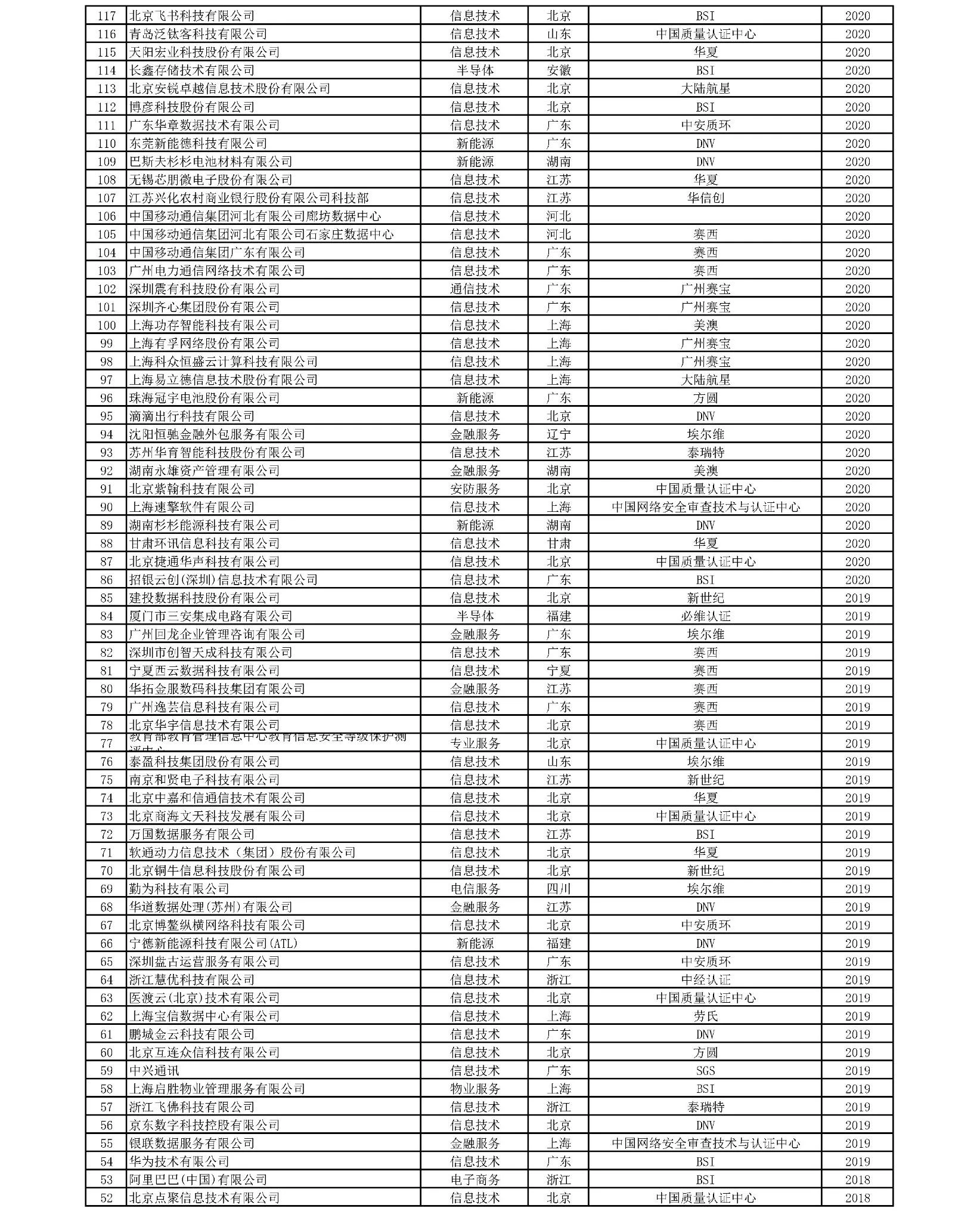 统计图表