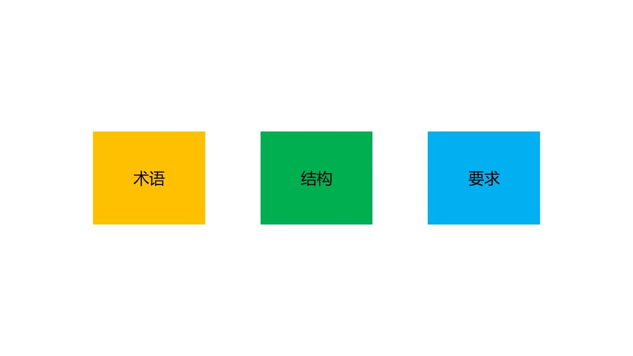 ISO 22301:2019的新变化 研讨会资料 010