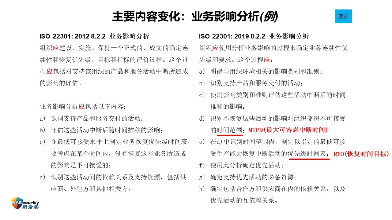 ISO 22301:2019的新变化 研讨会资料 020