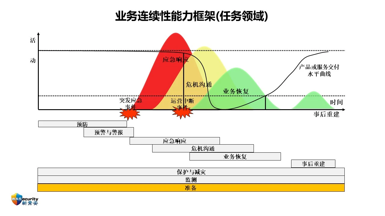 ISO 22301:2019的新变化 研讨会资料 021