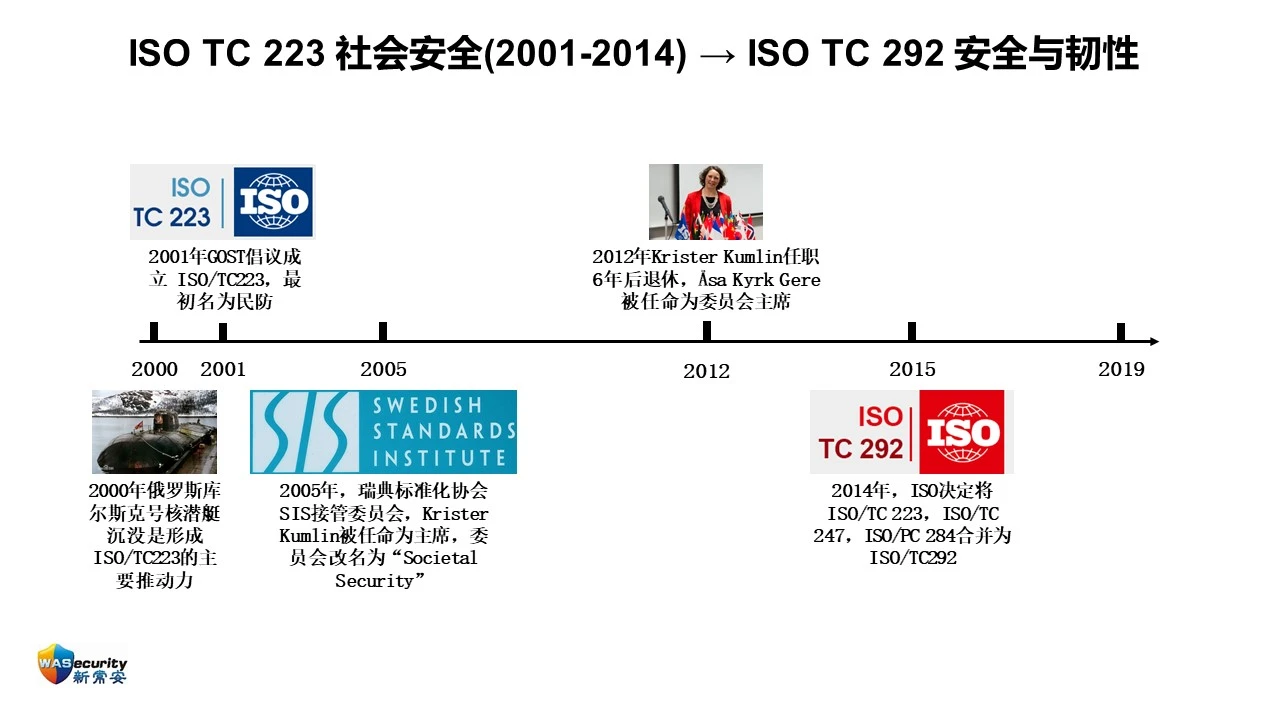 ISO 22301:2019的新变化 研讨会资料 004