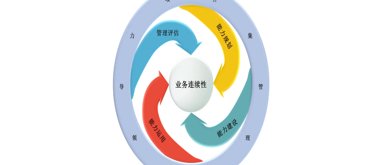 业务连续性实务框架(BCMPF) Ver2.0
