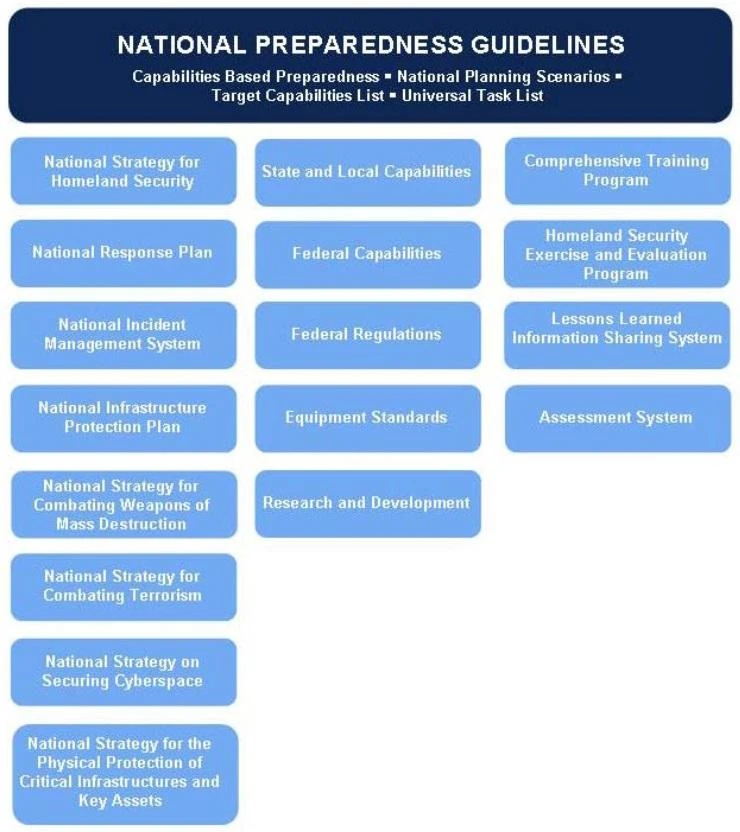 Figure 1: The Guidelines in Context