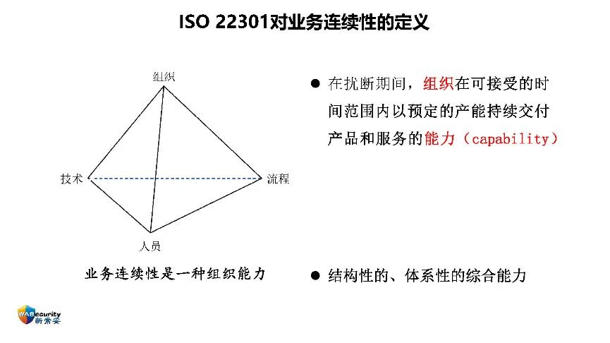 "组织能力及其管理方法"研讨会PPT-13