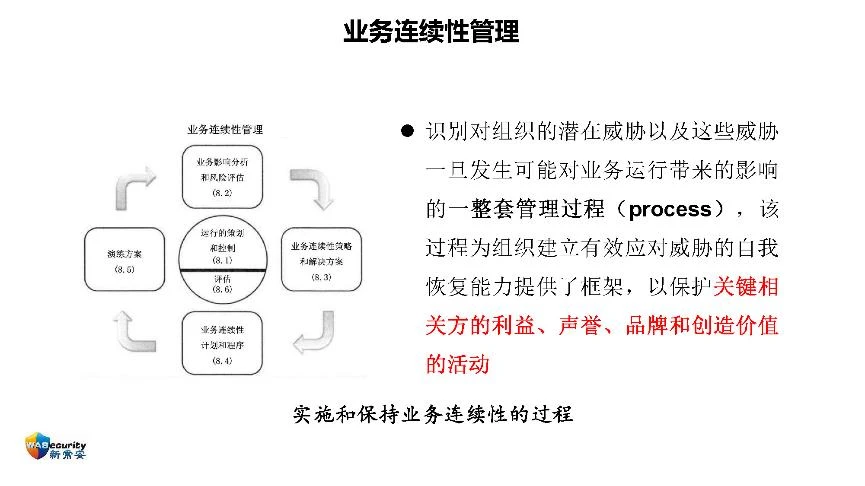 "组织能力及其管理方法"研讨会PPT-17