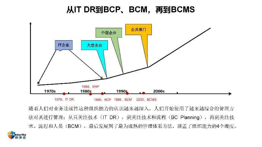 "组织能力及其管理方法"研讨会PPT-25