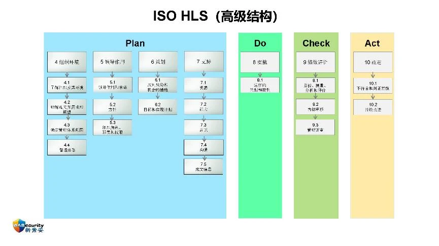 "组织能力及其管理方法"研讨会PPT-28