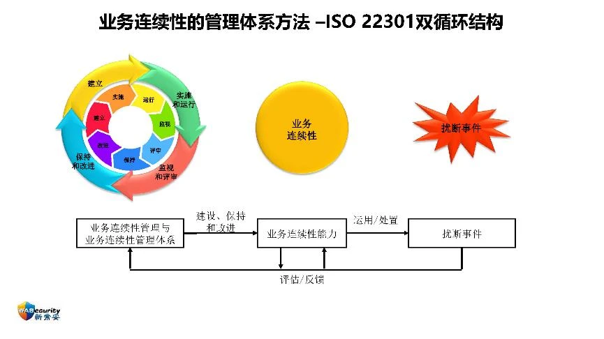 "组织能力及其管理方法"研讨会PPT-32