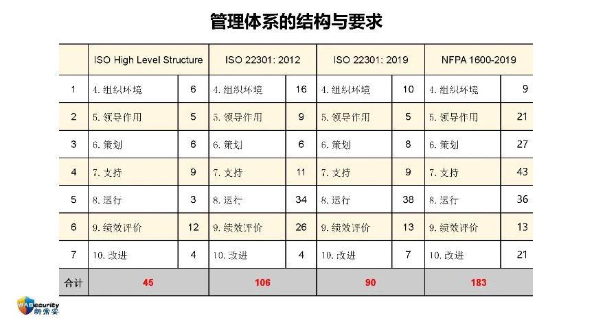 "组织能力及其管理方法"研讨会PPT-33