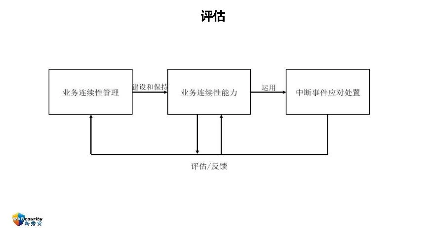 "组织能力及其管理方法"研讨会PPT-43