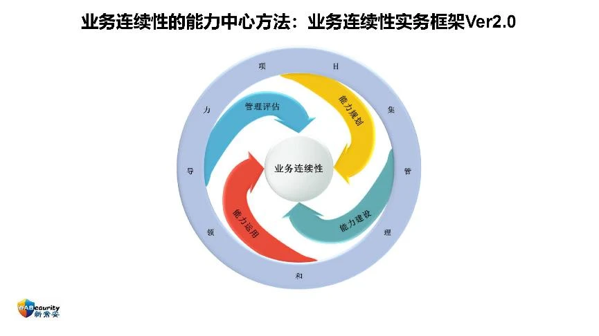 "组织能力及其管理方法"研讨会PPT-45