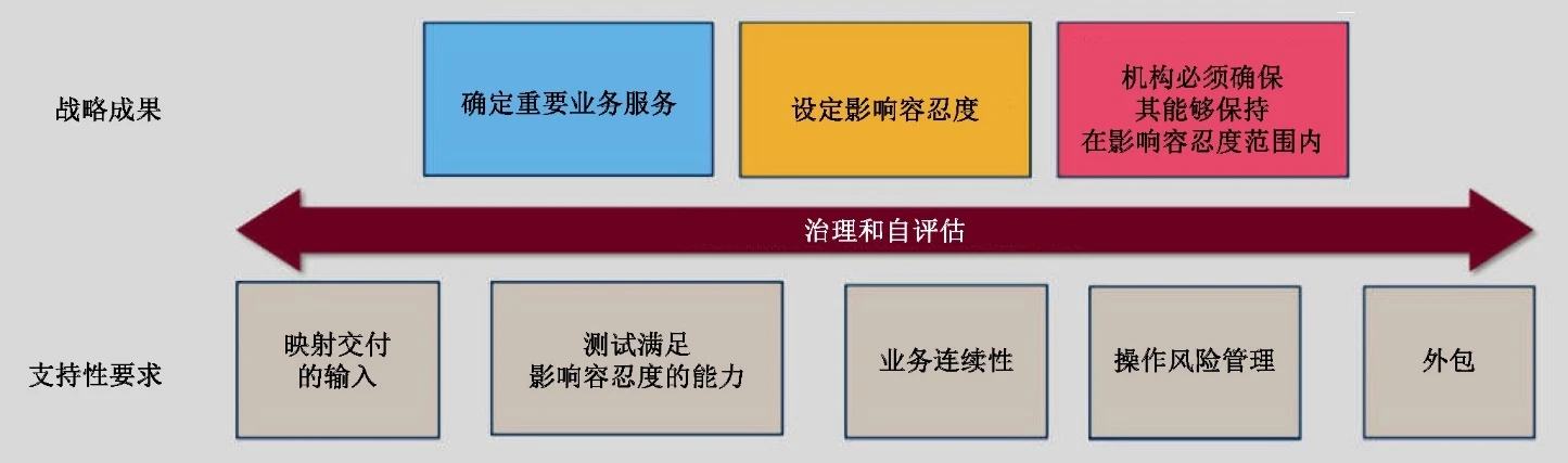 图1(续)