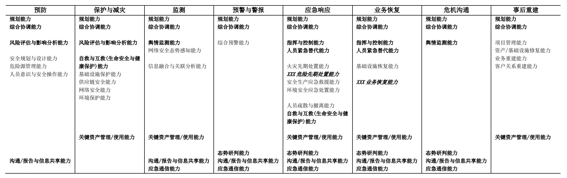 业务连续性能力参考框架