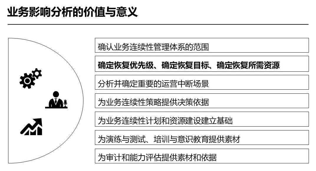 图3 业务影响分析的价值与意义