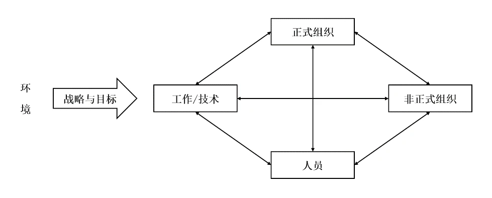 平衡计分卡