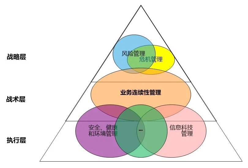 风险管理工具