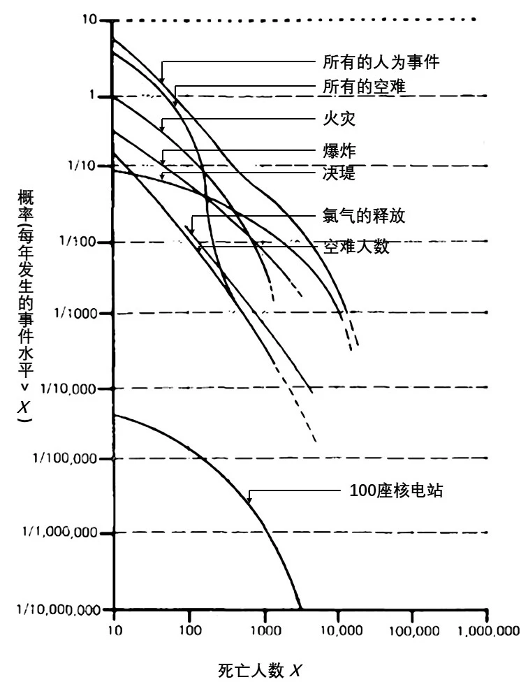 风险感知