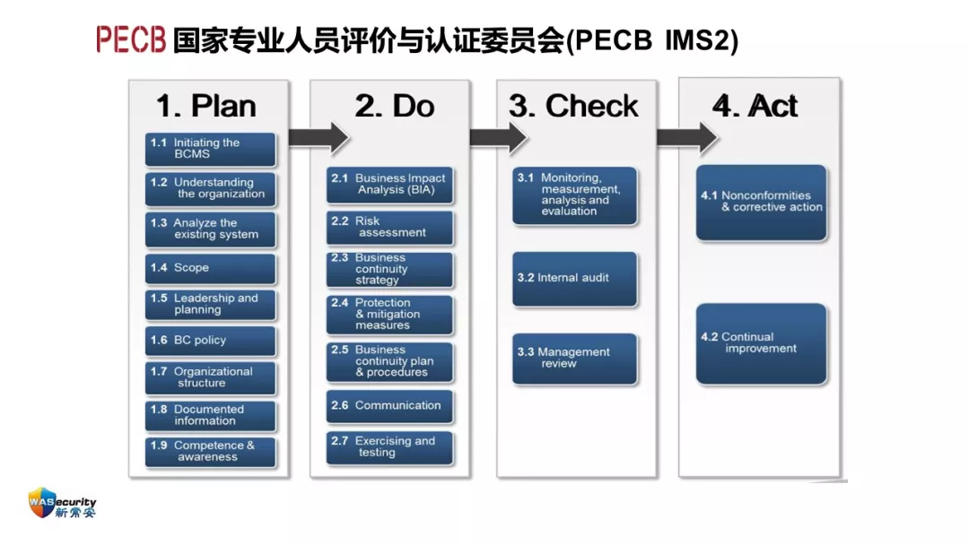研讨会PPT-10
