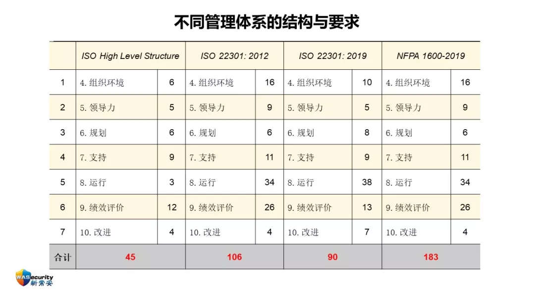 研讨会PPT-13