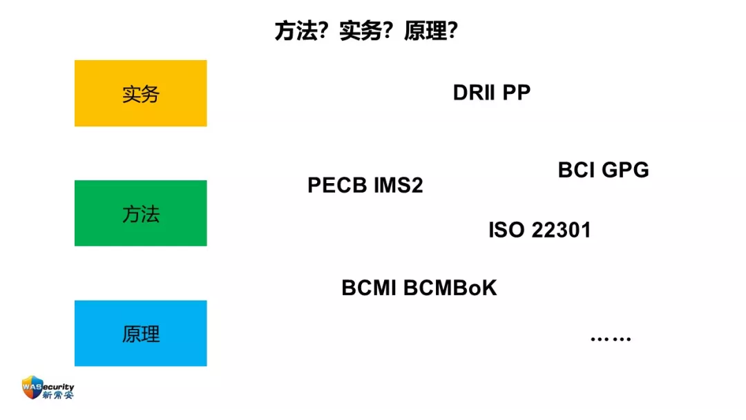 研讨会PPT-21
