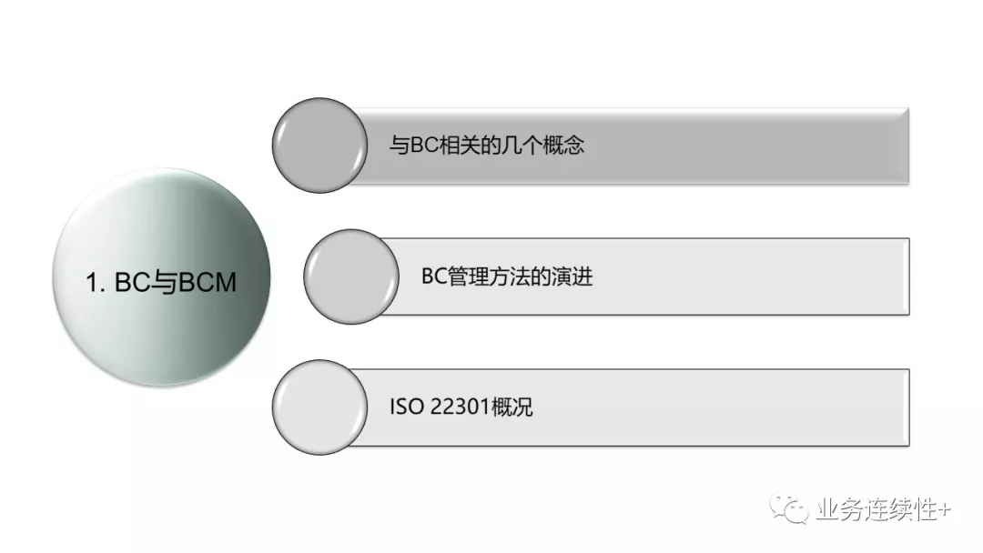 研讨会PPT-4