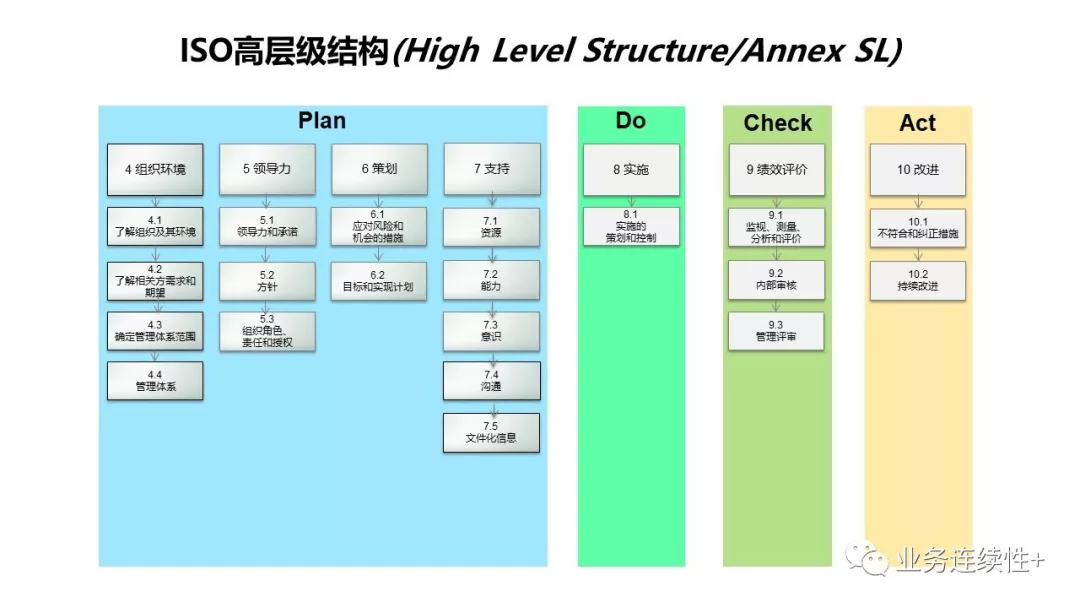 研讨会PPT-12