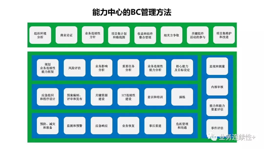 研讨会PPT-14