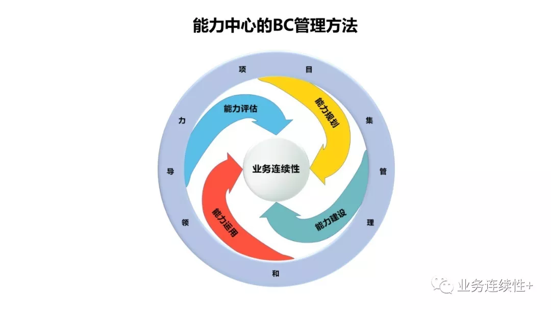 研讨会PPT-15