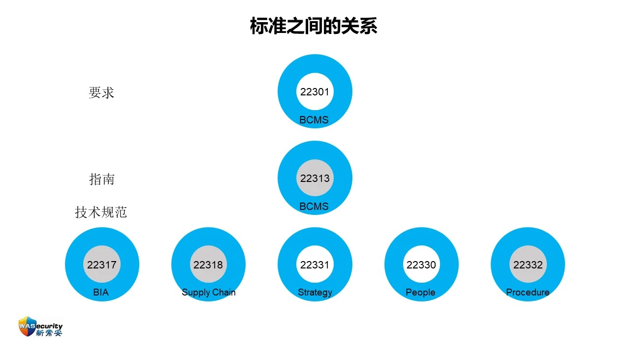 研讨会PPT-5