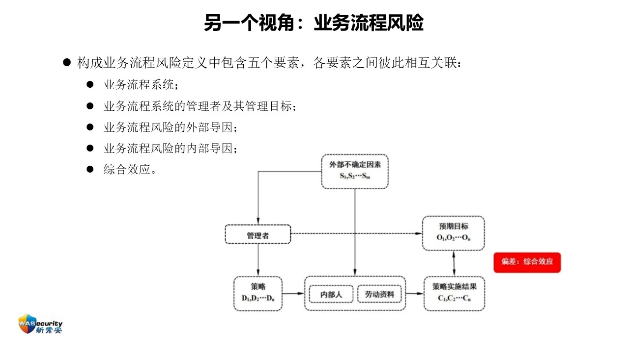 王曙-28