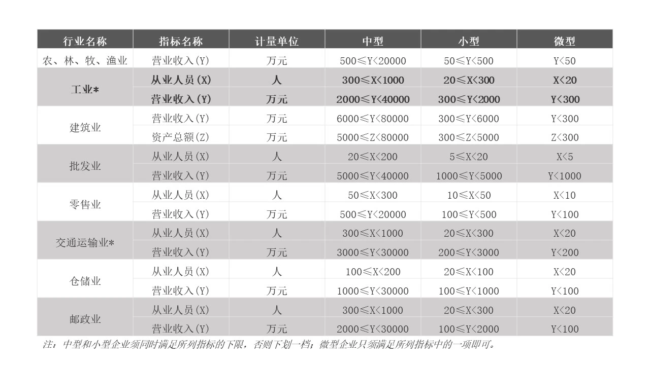 中小企业疫情应对