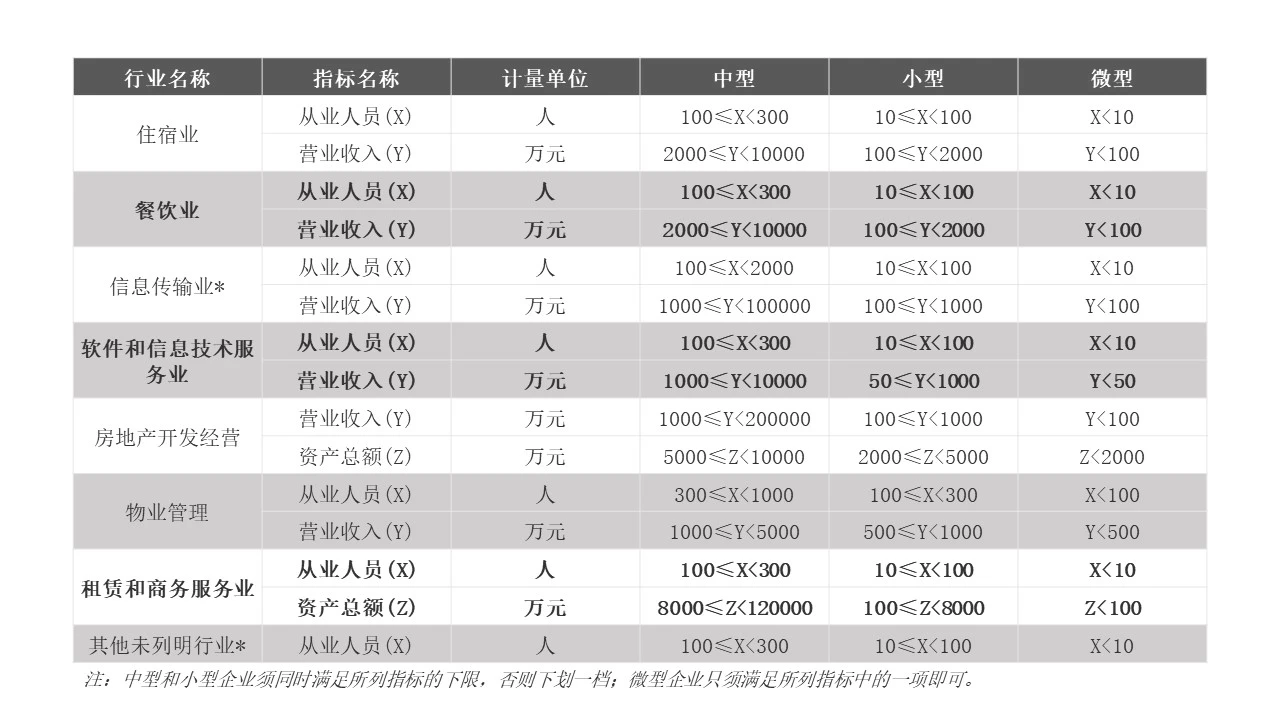 中小企业疫情应对