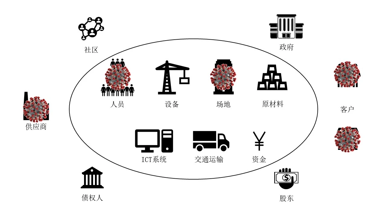中小企业疫情应对
