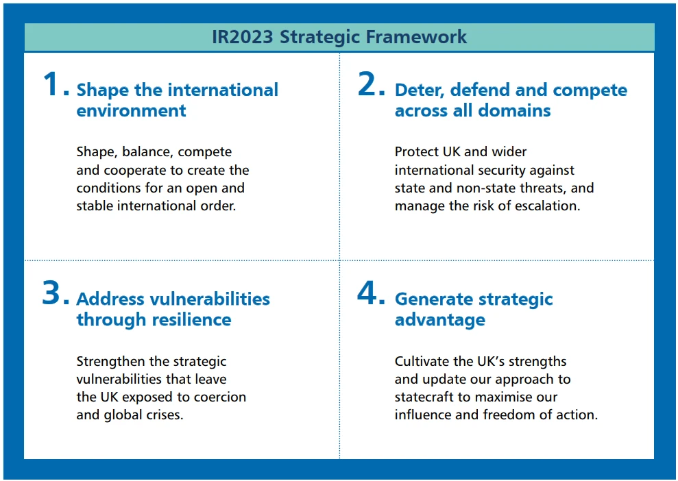 英国综合评估2023战略框架