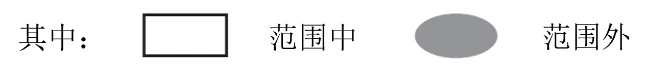 图1 供应链模型(中文续)