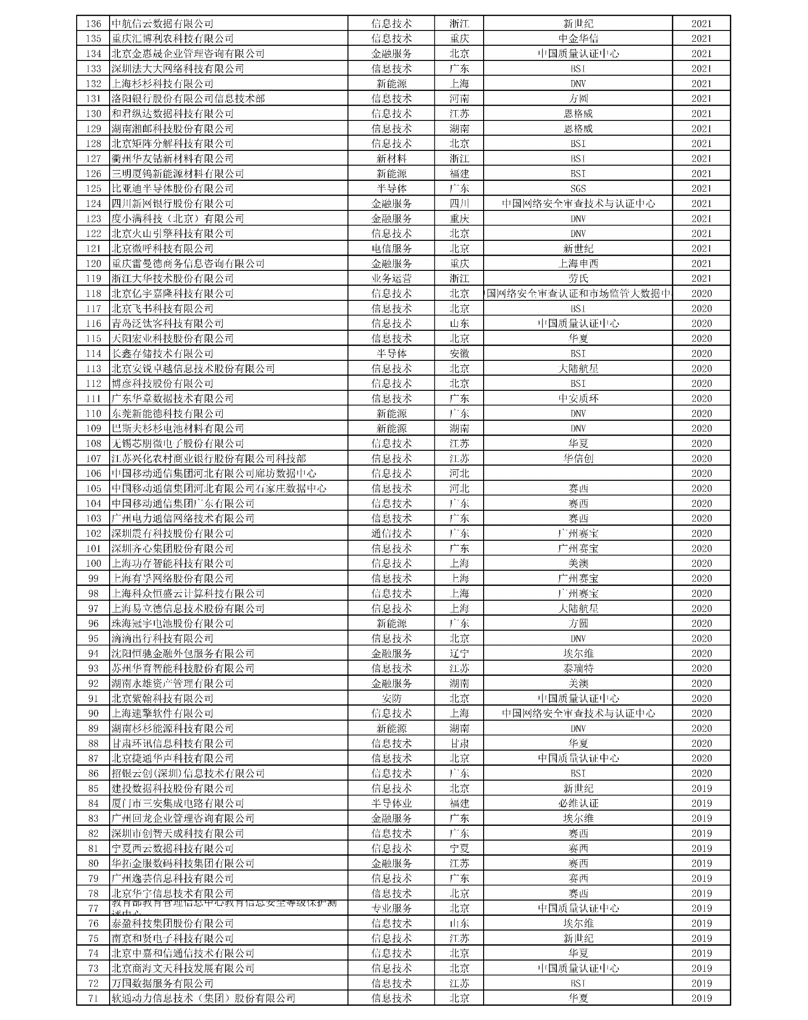 附表4