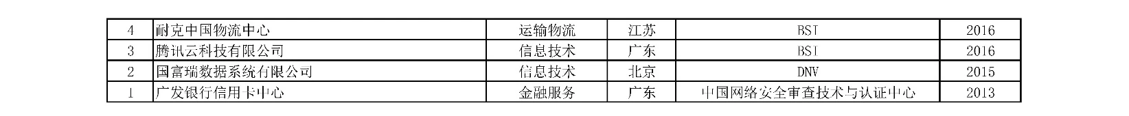 附表6