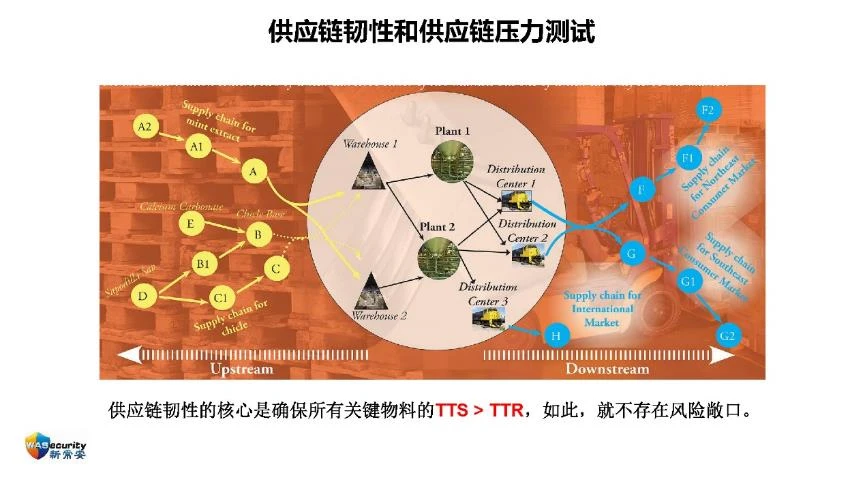 "信创规划与实施"研讨会PPT-10