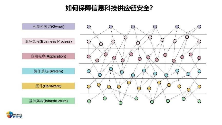 "信创规划与实施"研讨会PPT-12