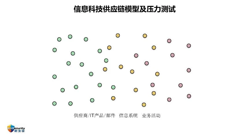 "信创规划与实施"研讨会PPT-17